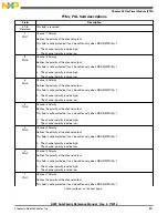 Preview for 851 page of Freescale Semiconductor MK22FN256VDC12 Reference Manual