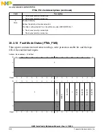 Preview for 852 page of Freescale Semiconductor MK22FN256VDC12 Reference Manual