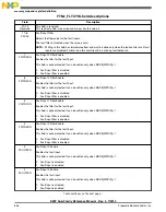 Preview for 856 page of Freescale Semiconductor MK22FN256VDC12 Reference Manual