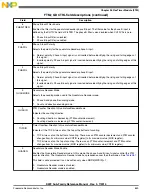 Preview for 859 page of Freescale Semiconductor MK22FN256VDC12 Reference Manual