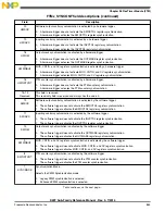 Preview for 863 page of Freescale Semiconductor MK22FN256VDC12 Reference Manual