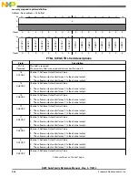 Preview for 866 page of Freescale Semiconductor MK22FN256VDC12 Reference Manual