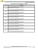 Preview for 867 page of Freescale Semiconductor MK22FN256VDC12 Reference Manual