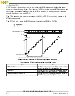 Preview for 872 page of Freescale Semiconductor MK22FN256VDC12 Reference Manual