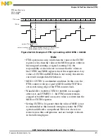 Preview for 873 page of Freescale Semiconductor MK22FN256VDC12 Reference Manual