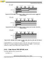 Preview for 881 page of Freescale Semiconductor MK22FN256VDC12 Reference Manual