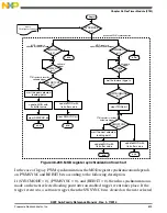 Preview for 899 page of Freescale Semiconductor MK22FN256VDC12 Reference Manual