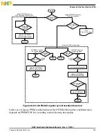 Preview for 903 page of Freescale Semiconductor MK22FN256VDC12 Reference Manual