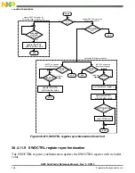 Preview for 906 page of Freescale Semiconductor MK22FN256VDC12 Reference Manual