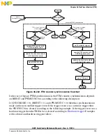 Preview for 909 page of Freescale Semiconductor MK22FN256VDC12 Reference Manual