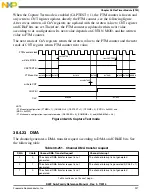 Preview for 927 page of Freescale Semiconductor MK22FN256VDC12 Reference Manual