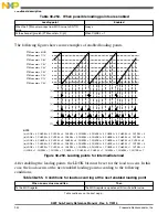 Preview for 942 page of Freescale Semiconductor MK22FN256VDC12 Reference Manual