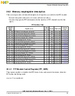 Preview for 951 page of Freescale Semiconductor MK22FN256VDC12 Reference Manual