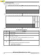 Preview for 952 page of Freescale Semiconductor MK22FN256VDC12 Reference Manual