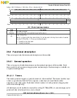 Preview for 955 page of Freescale Semiconductor MK22FN256VDC12 Reference Manual