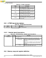 Preview for 962 page of Freescale Semiconductor MK22FN256VDC12 Reference Manual