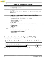 Preview for 964 page of Freescale Semiconductor MK22FN256VDC12 Reference Manual