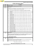 Preview for 965 page of Freescale Semiconductor MK22FN256VDC12 Reference Manual