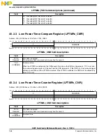 Preview for 966 page of Freescale Semiconductor MK22FN256VDC12 Reference Manual