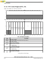 Preview for 976 page of Freescale Semiconductor MK22FN256VDC12 Reference Manual