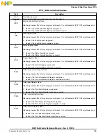 Preview for 983 page of Freescale Semiconductor MK22FN256VDC12 Reference Manual