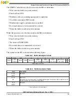 Preview for 995 page of Freescale Semiconductor MK22FN256VDC12 Reference Manual