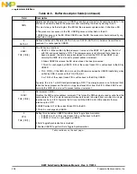 Preview for 996 page of Freescale Semiconductor MK22FN256VDC12 Reference Manual