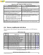 Preview for 999 page of Freescale Semiconductor MK22FN256VDC12 Reference Manual