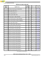 Preview for 1000 page of Freescale Semiconductor MK22FN256VDC12 Reference Manual