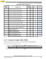 Preview for 1001 page of Freescale Semiconductor MK22FN256VDC12 Reference Manual