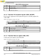 Preview for 1002 page of Freescale Semiconductor MK22FN256VDC12 Reference Manual