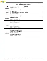 Preview for 1011 page of Freescale Semiconductor MK22FN256VDC12 Reference Manual