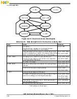 Preview for 1032 page of Freescale Semiconductor MK22FN256VDC12 Reference Manual