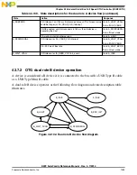 Preview for 1033 page of Freescale Semiconductor MK22FN256VDC12 Reference Manual