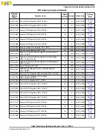 Preview for 1049 page of Freescale Semiconductor MK22FN256VDC12 Reference Manual