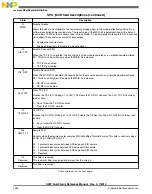 Preview for 1052 page of Freescale Semiconductor MK22FN256VDC12 Reference Manual