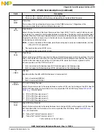 Preview for 1055 page of Freescale Semiconductor MK22FN256VDC12 Reference Manual