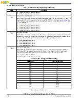 Preview for 1056 page of Freescale Semiconductor MK22FN256VDC12 Reference Manual