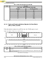 Preview for 1058 page of Freescale Semiconductor MK22FN256VDC12 Reference Manual