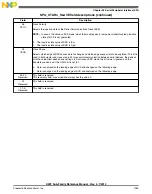 Preview for 1059 page of Freescale Semiconductor MK22FN256VDC12 Reference Manual