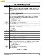 Preview for 1061 page of Freescale Semiconductor MK22FN256VDC12 Reference Manual