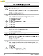 Preview for 1064 page of Freescale Semiconductor MK22FN256VDC12 Reference Manual