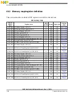 Preview for 1098 page of Freescale Semiconductor MK22FN256VDC12 Reference Manual