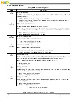 Preview for 1108 page of Freescale Semiconductor MK22FN256VDC12 Reference Manual