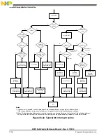 Preview for 1126 page of Freescale Semiconductor MK22FN256VDC12 Reference Manual