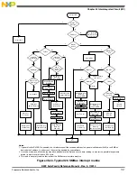 Preview for 1127 page of Freescale Semiconductor MK22FN256VDC12 Reference Manual