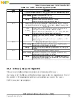 Preview for 1133 page of Freescale Semiconductor MK22FN256VDC12 Reference Manual