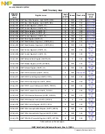 Preview for 1134 page of Freescale Semiconductor MK22FN256VDC12 Reference Manual