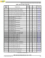 Preview for 1135 page of Freescale Semiconductor MK22FN256VDC12 Reference Manual