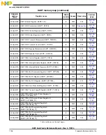 Preview for 1136 page of Freescale Semiconductor MK22FN256VDC12 Reference Manual